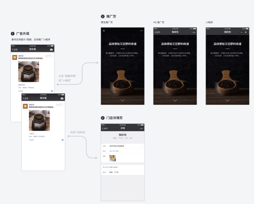 微信朋友圈广告具有哪些推广功能？
