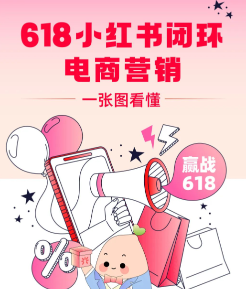 618闭环电商小红书广告投放玩法来啦！