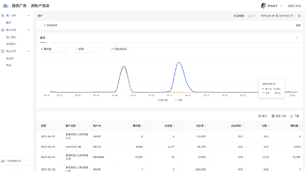 微信广告开户跨账户报表