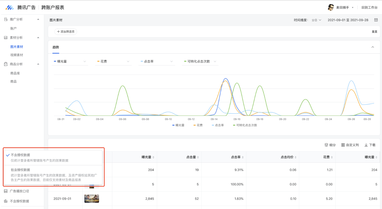 支持分日、分时、分时段、合计维度进行查看