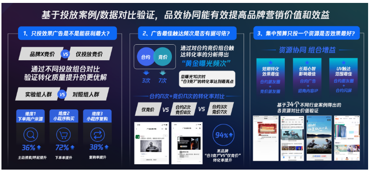 深触达、塑差异、构生态，腾讯广告推广助力贷款品牌开启品效协同增长