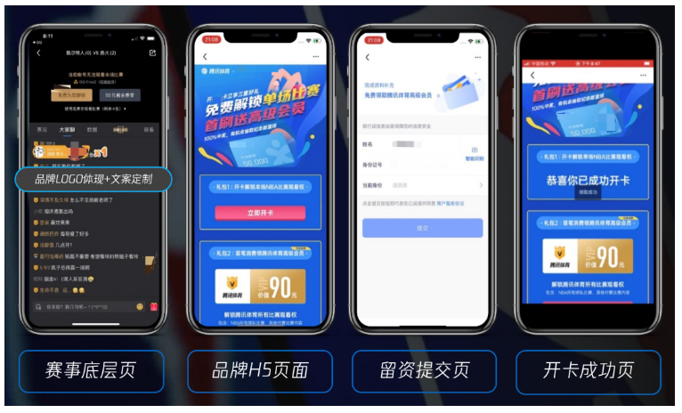 腾讯视频NBA直播覆盖亿级优质核心直播用户，用户可在赛事底层页跳转品牌H5页面，实现留资与开卡