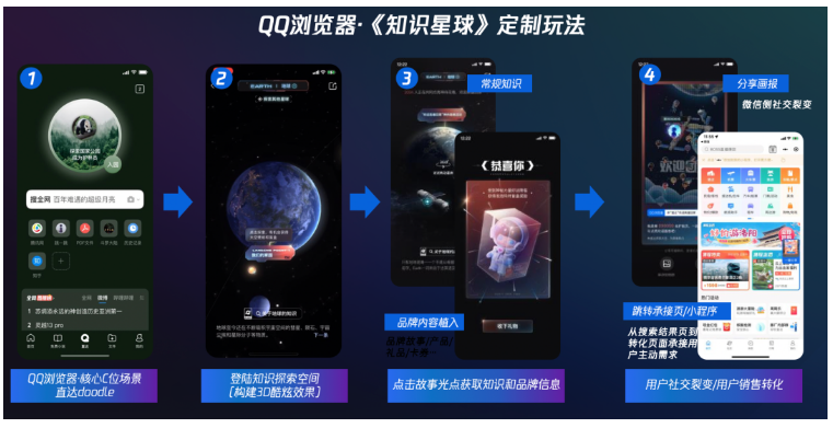品牌可与QQ浏览器定制主题性、寓教于乐的探索活动H5，