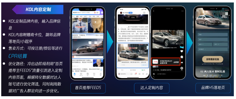 与KOL定制品牌内容，植入品牌信息。KOL内容附赠商卡位，可跳转品牌落地页或小程序。