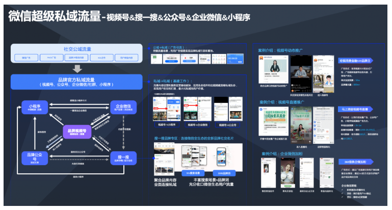 腾讯广告可为消费金融品牌打造搜一搜品牌专区，聚合品牌内容，全面连接私域