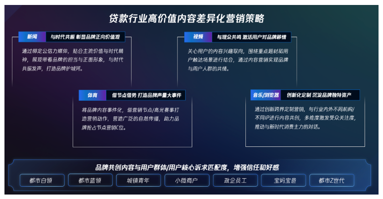 高价值内容塑造差异