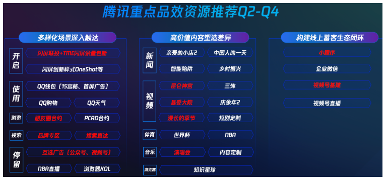 腾讯广告精心整理出Q2-Q4品效资源营销地图，在场景、内容及私域方面全面助力品牌主营销升级