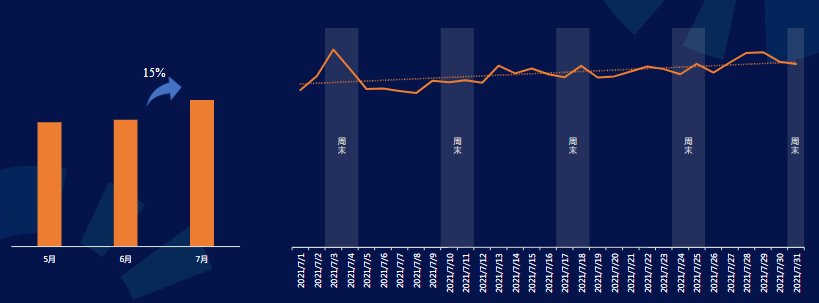 快手广告-IAP游戏行业报告2021年7月版