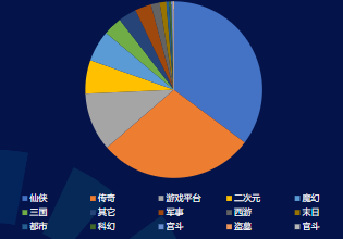 分题材-消耗占比  