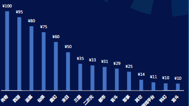 分题材-激活成本