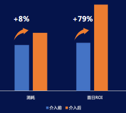 某优秀产品案例