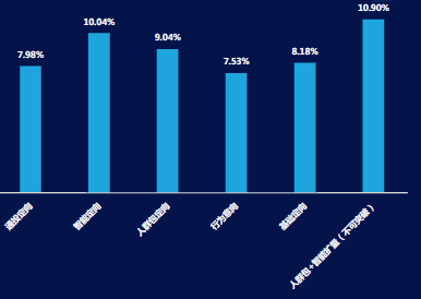 分定向探索首日roi