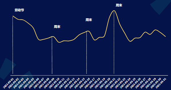 快手广告-KA游戏行业报告2021年5月版