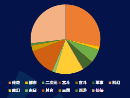 分题材-消耗占比