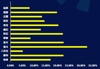 分题材-行为激活率