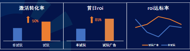 H5试玩广告行业showcase