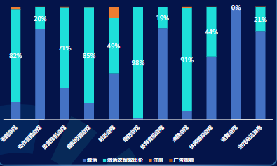 分题材-出价方式