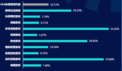分题材-行为激活率