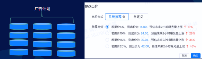 产品优势：梯度提价，精准放量