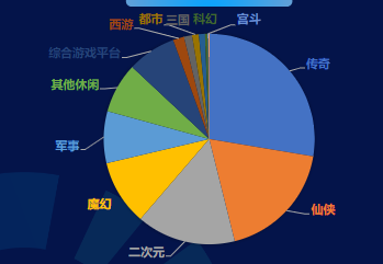 分题材-快手广告消耗占比