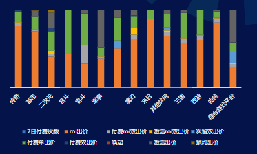 快手广告出价方式