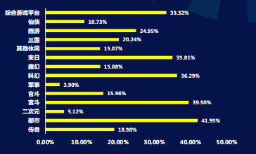 分题材-行为激活率
