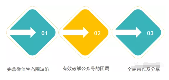 ​微信推广干货企业微信视频号运营技巧