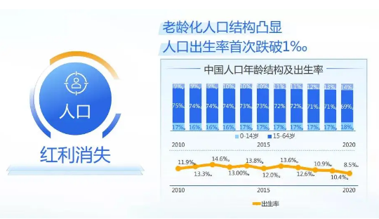 微信推广2022年游戏行业增量往哪儿找？