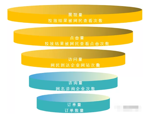 微信推广手把手教你咨询落地页应该怎么样做