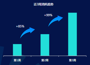 智能托管行业总结+showcase