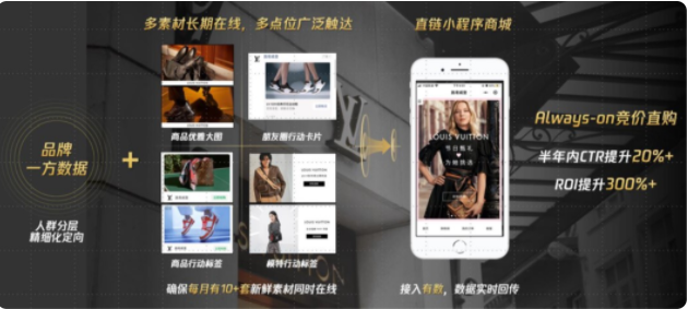 运营优化：小程序接入“腾讯有数”，实现私域数据复用。