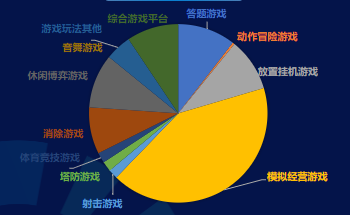 分题材-消耗占比  