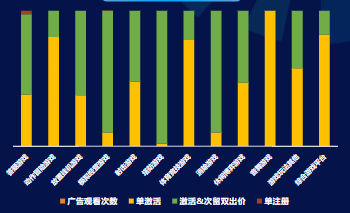分题材-出价方式