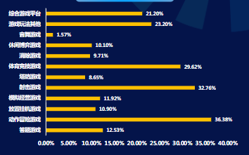 分题材-行为激活率
