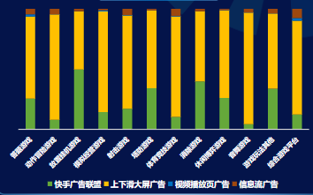 分题材-流量形态