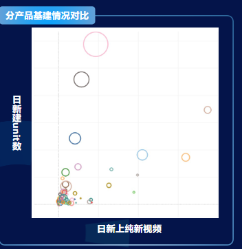 分产品基建情况对比