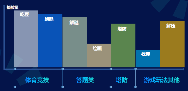 社区热门游戏风向