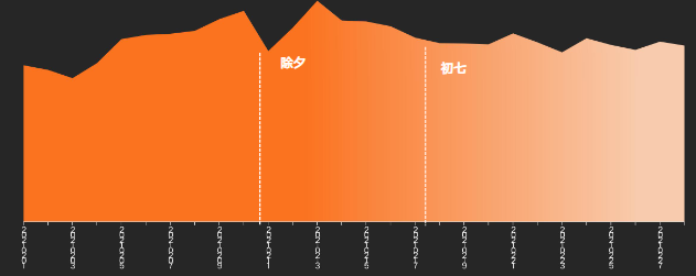 快手广告-KA游戏行业报告2021年2月版