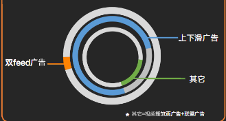 分形态流量消耗