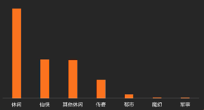 联盟2月分题材消耗占比
