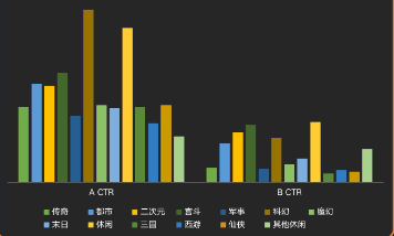 封面形态：分题材ACT、BCTR