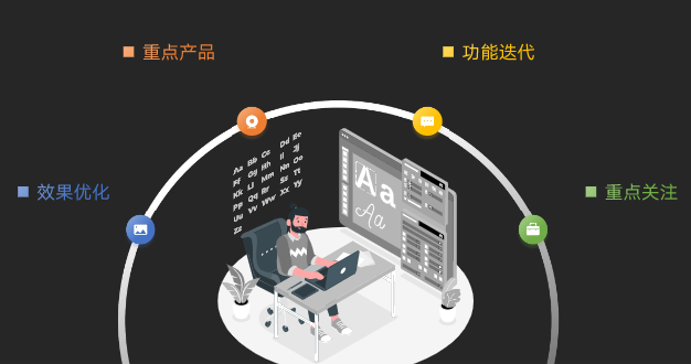 游戏行业2月功能玩法推介