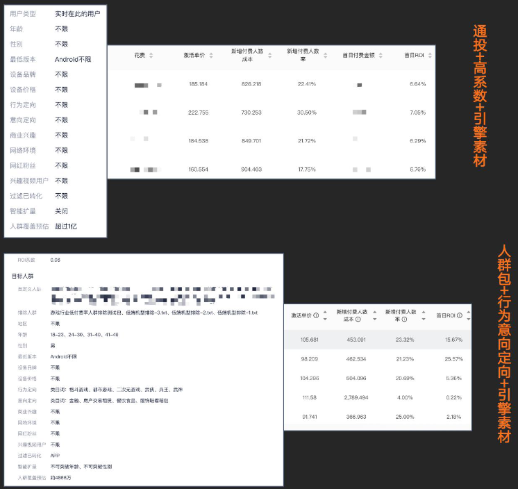首日ROI优化方法推荐