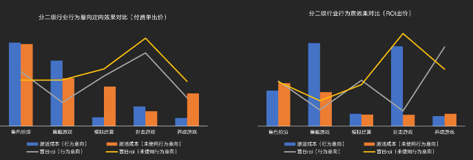 重点产品|行为意向玩法推荐