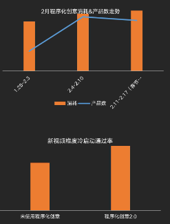 重点产品|程序化创意2.0玩法推荐