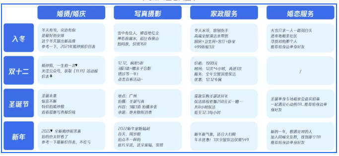 节日期间在腾讯投放广告的文案有哪些？