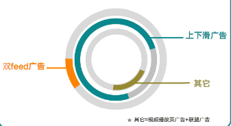 分形态流量消耗占比