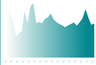 1月快手联盟游戏消费走势