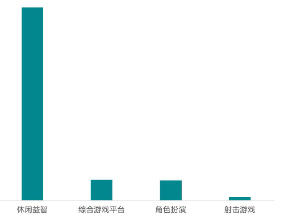1月快手联盟分二级行业消费占比