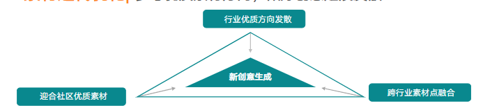 游戏素材创意方向洞察